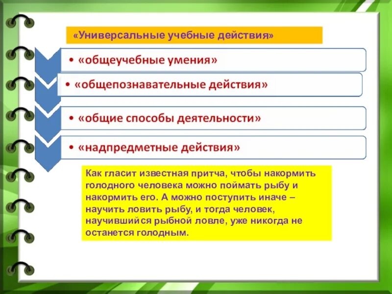 Обобщение опыта работа воспитателя. Обобщение пед опыта. Педагогический опыт воспитателя. Обобщенный опыт работы воспитателя. Обобщение педагогического опыта пример.