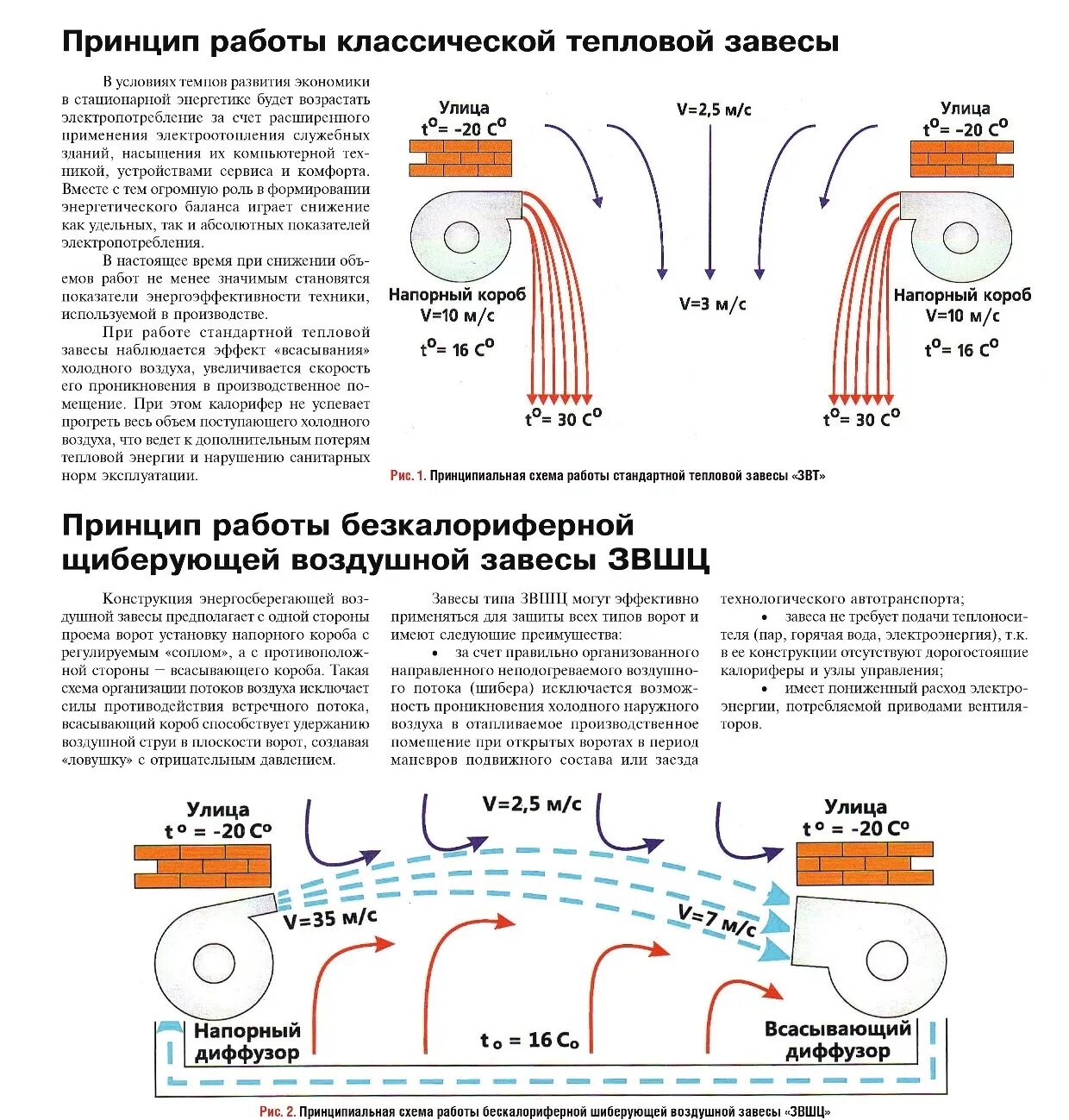 Встречный поток воздуха. Тепловая завеса принцип работы. Принцип действия тепловой завесы. Воздух завесы принцип работы. Воздушная завеса принцип действия.
