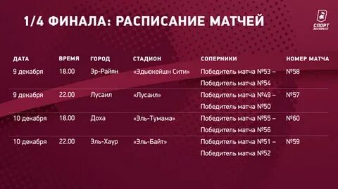 Расписание 1 финала по футболу