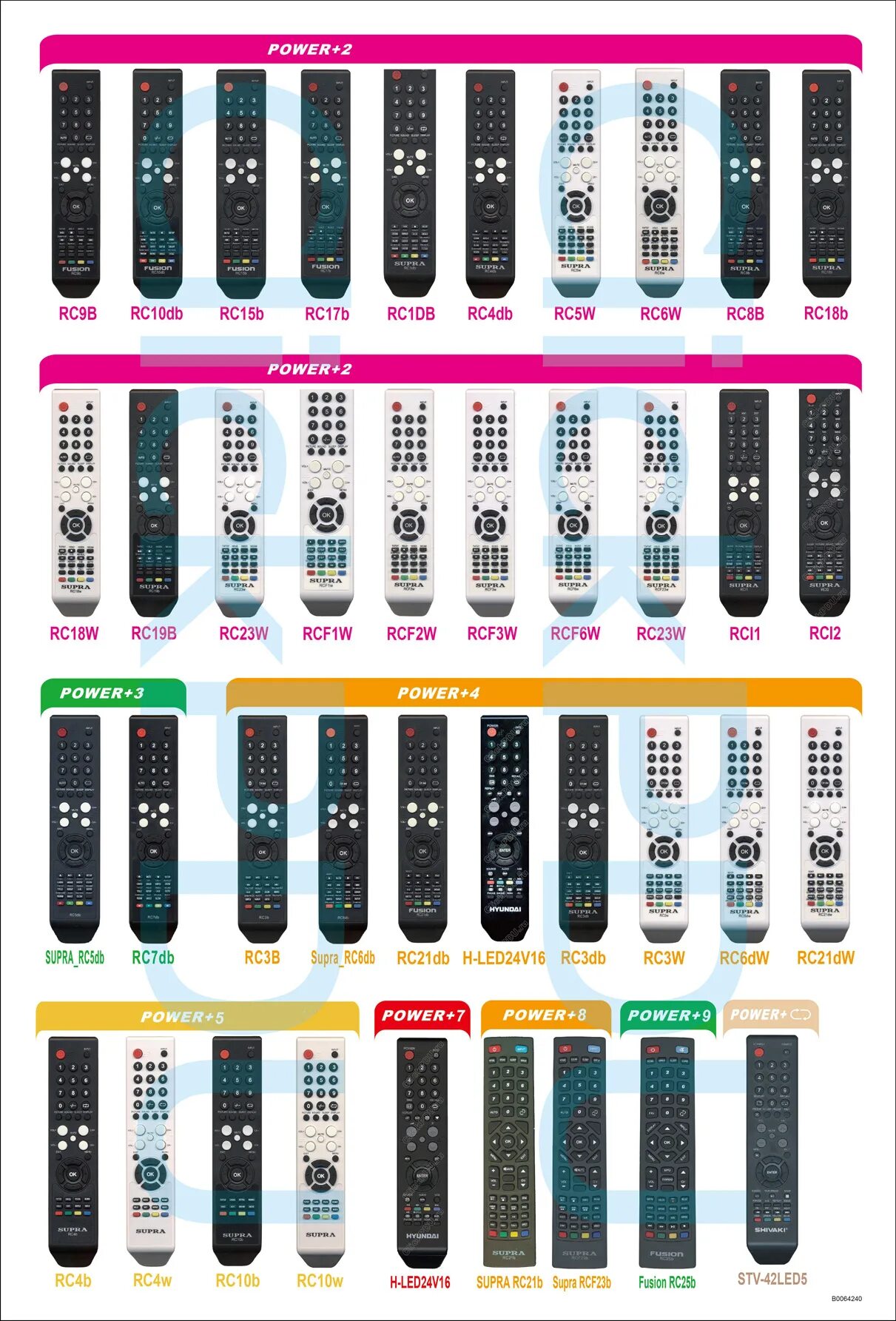 Пульт click pdu. Универсальный пульт для supra rm-l1042+2 new. универсальный пульт huayu rm-l1097. универсальный пульт huayu rm-l1325. пульт универсальный clickpdu rm-l 1325.