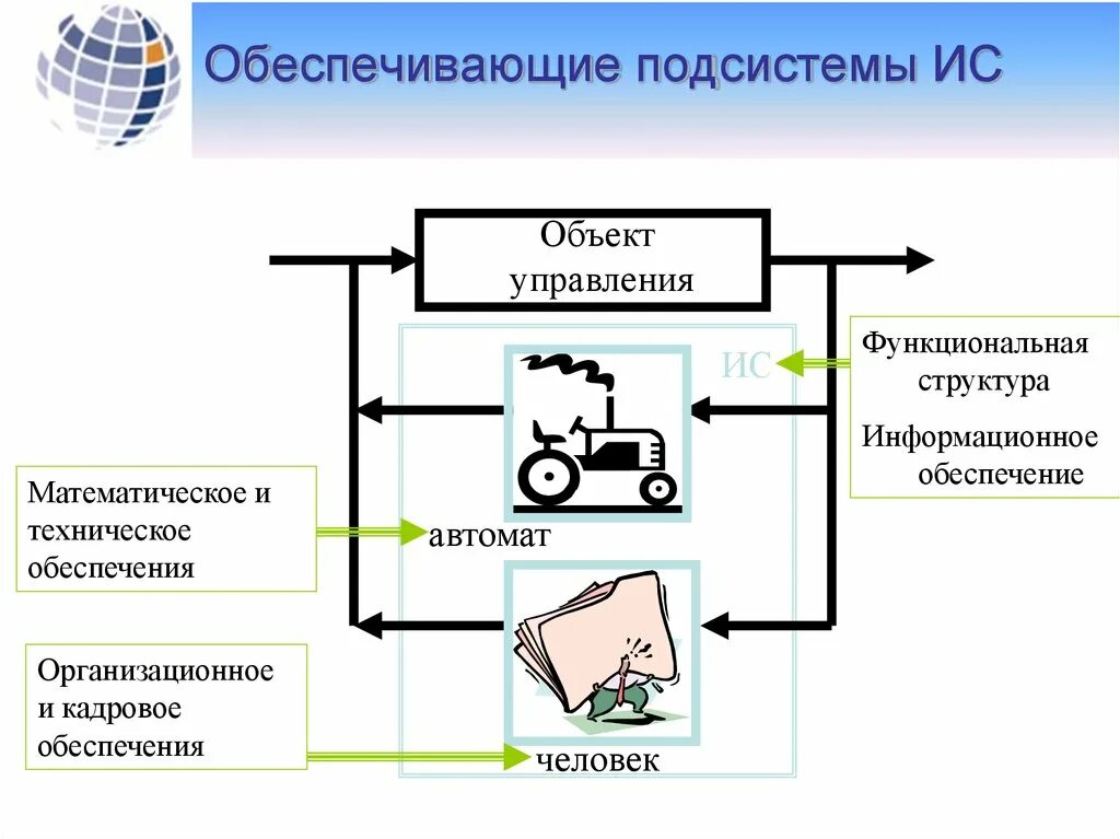 Технической системой является ответ. Техническая система. Простые технические системы. Элементы технической системы. Простейшая техническая система.