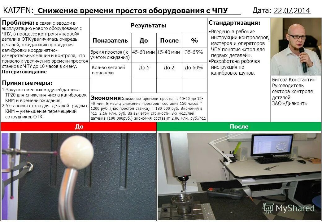 Быстрая переналадка smed. Кайдзен на производстве. Кайдзен на производстве. Кайдзен предложения в офисе. Кайдзен предложения примеры.
