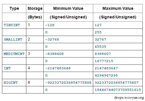 Dbforge monitor. Бд dbeaver. Подключение к базе данных. Tinyint. Tinyint тип данных.