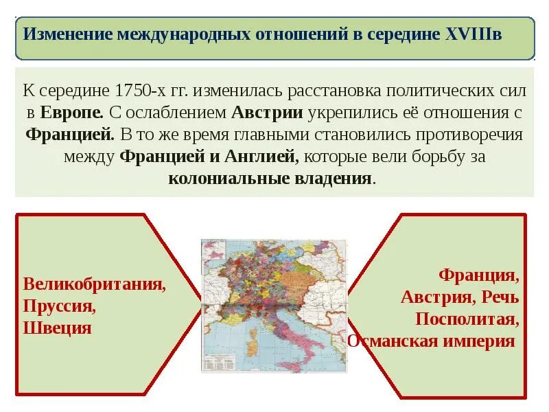 Какие изменения происходили в международных отношениях. Россия в системе международных отношений. изменение международных отношений в середине 18 века. изменение международных отношений в середине. международные отношения середины xvii—xviii в..