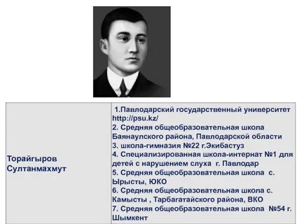 Торайгыров университет