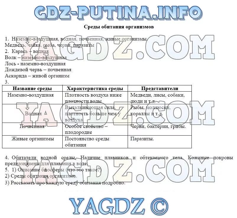 Среды обитания 5 класс биология контрольная работа. Среды обитания 5 класс биология контрольная работа
