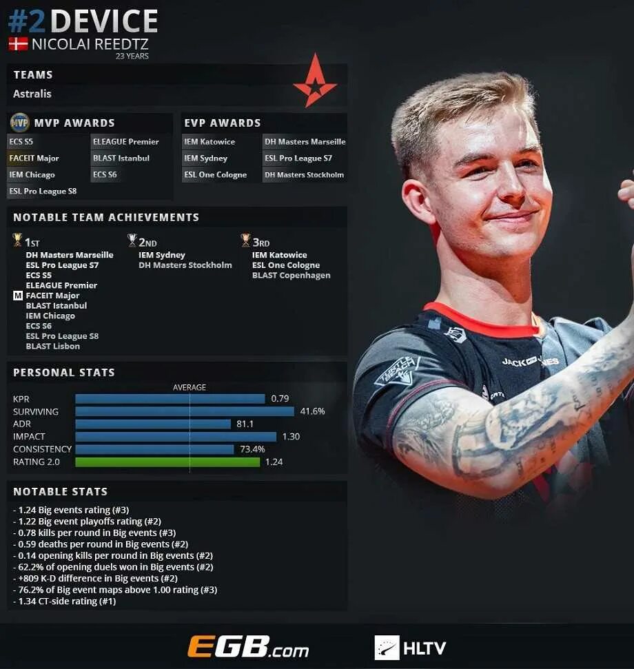 Hltv cs 2