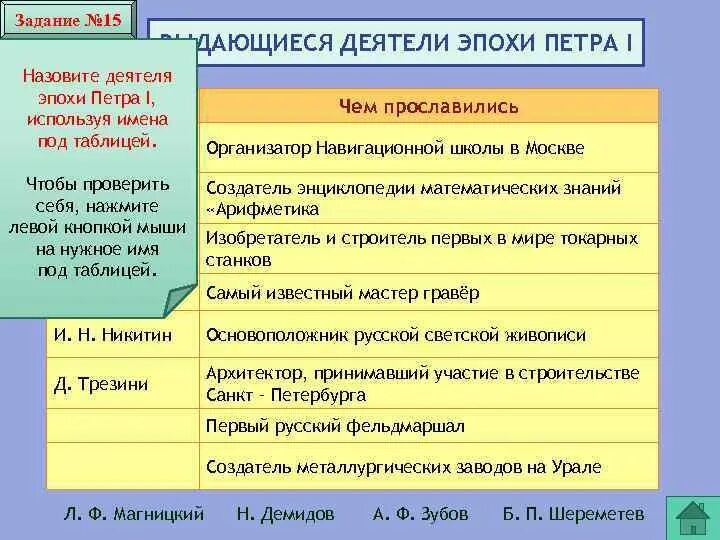 Период деятели события значения реставрация. Выдающиеся деятели эпохи петра 1. личности периода петра 1. исторические деятели эпохи петра 1. деятели эпохи петра 1 таблица.