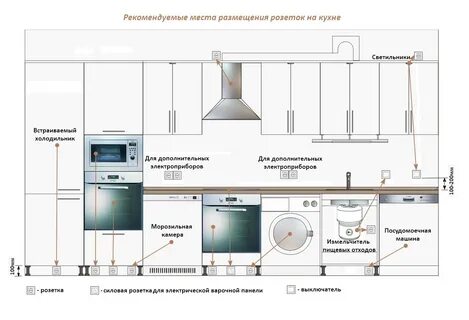Выводы для посудомойки