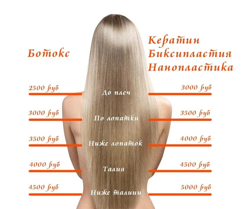Чем отличается ботокс