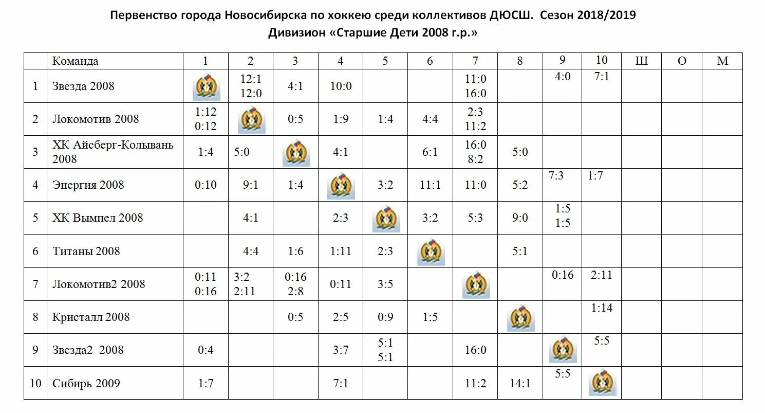 Турнирная таблица чемпионата по волейболу среди мужчин