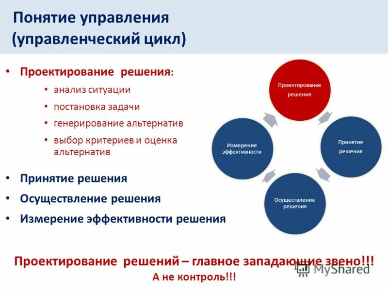 Участие граждан в государственном управлении. Управленческий цикл в здравоохранении. понятие цикла менеджмента. форматы участия населения в управлении. вам знакомо понятие &quot;управленческий цикл&quot;?.