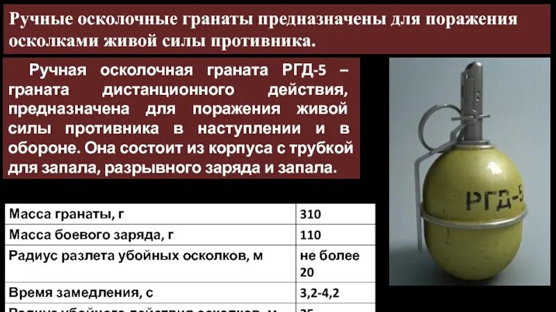 Ручные гранаты ф1, РГ 42 РГД 5. Граната РГД 5 И РГН. Ручные осколочные гранаты РГД-5 И ф1 предназначены. Характеристика ручных гранат РГД-5 И Ф-1.