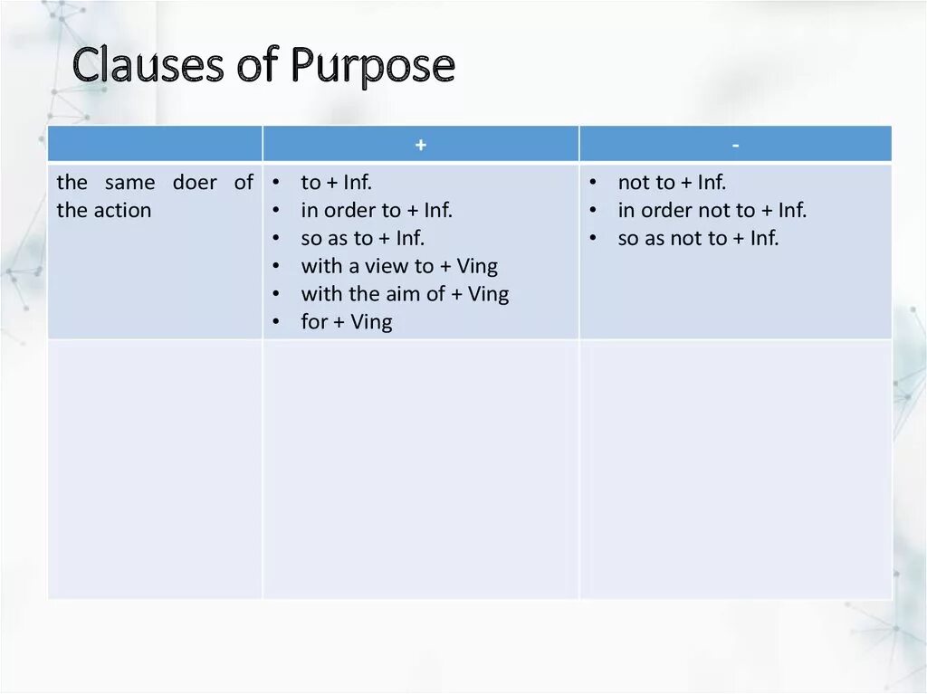 In order to become. Clauses of purpose. Предложения с Clauses of purpose. Clauses of purpose таблица. Clauses of reason purpose Result.