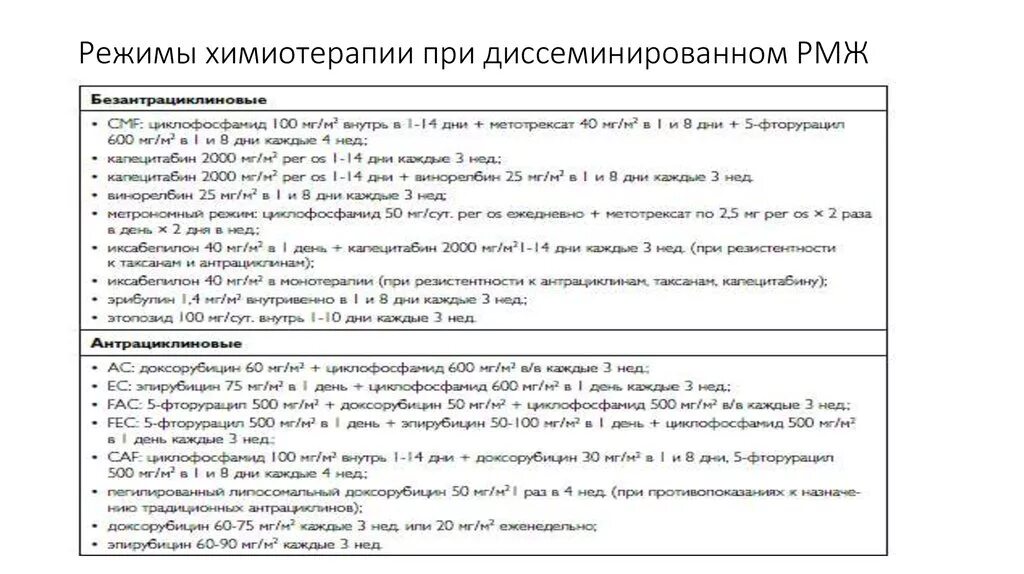 Схемы химиотерапии РМЖ. Химия терапия при онкологии молочной железы 1 стадия схема. Схема АС химиотерапии. Химия терапия при онкологии молочной железы. Курс химиотерапии при раке молочной