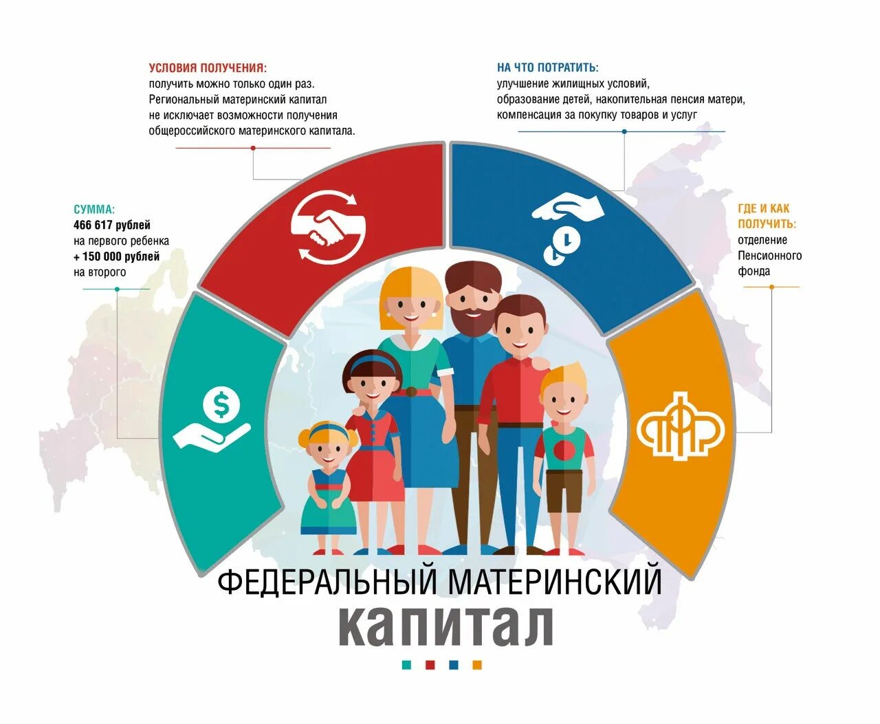 Четверо детей пособия. Материнский капитал для многодетных семей инфографика. Социальная защита многодетных семей в России. Многодетная семья материнский капитал. Региональный материнский капитал.