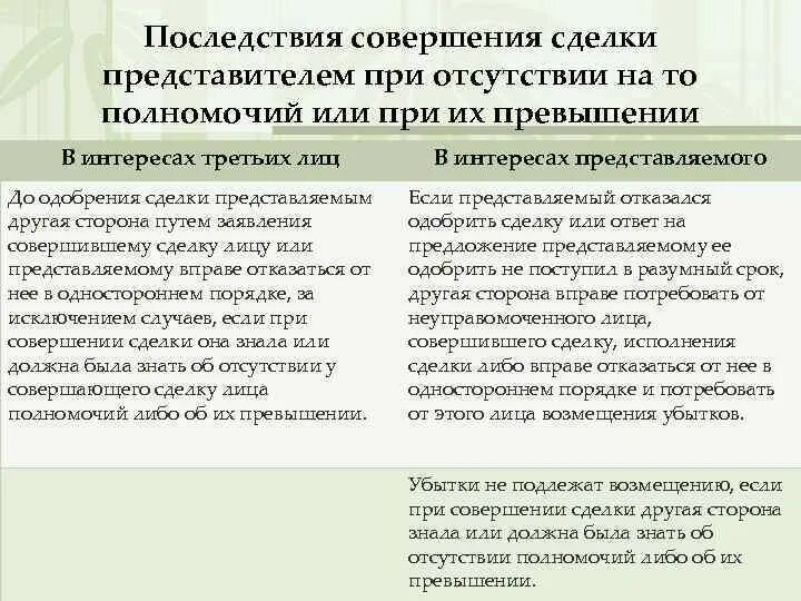 Полномочия на совершение сделки