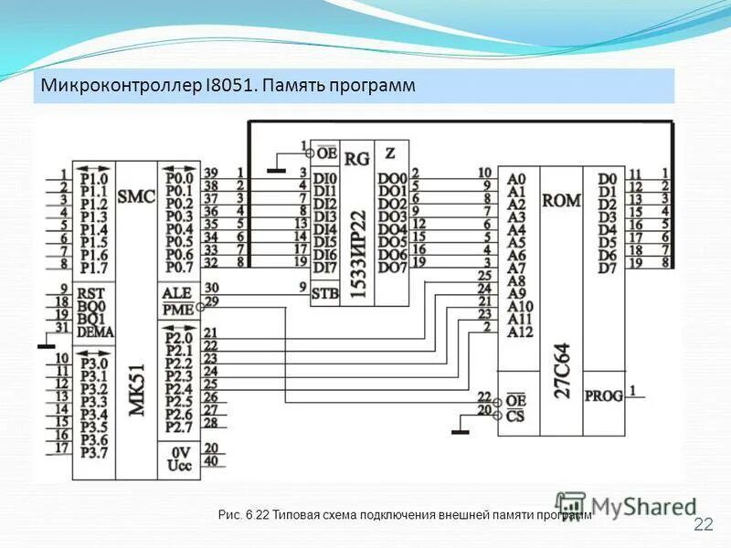 Таблица внутренних соединений. Схема подключения микроконтроллера. Принципиальная схема микроконтроллера MCS-51. Внешняя память для микроконтроллера. Схема подключение внешней памяти к микроконтроллеру.
