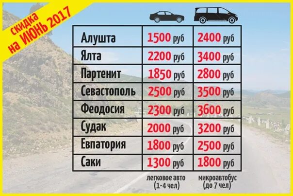 Такси симферополь судак. Такси алушта симферополь. такси крым аэропорт симферополь алушта. такси от симферополя до алушты. расценки такси по крыму.