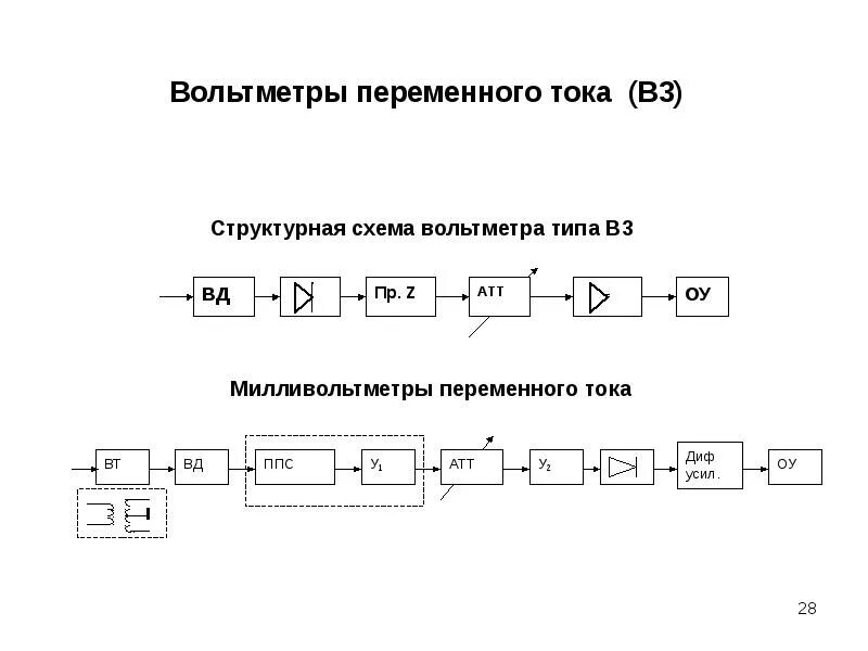 Структурная схема электронного вольтметра 3. Структурные схемы аналоговых вольтметров