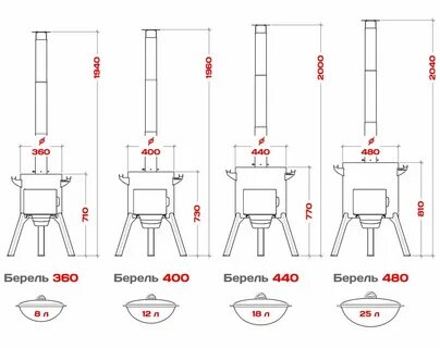 Печь для казана Берель 360-480 - вид 10.