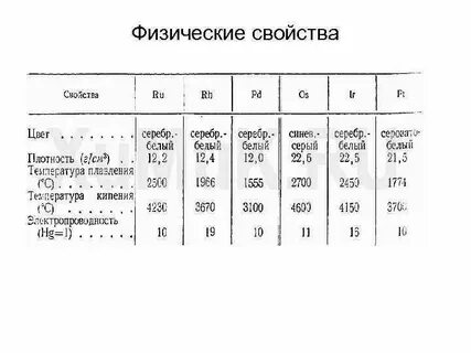 Физические свойства таблица