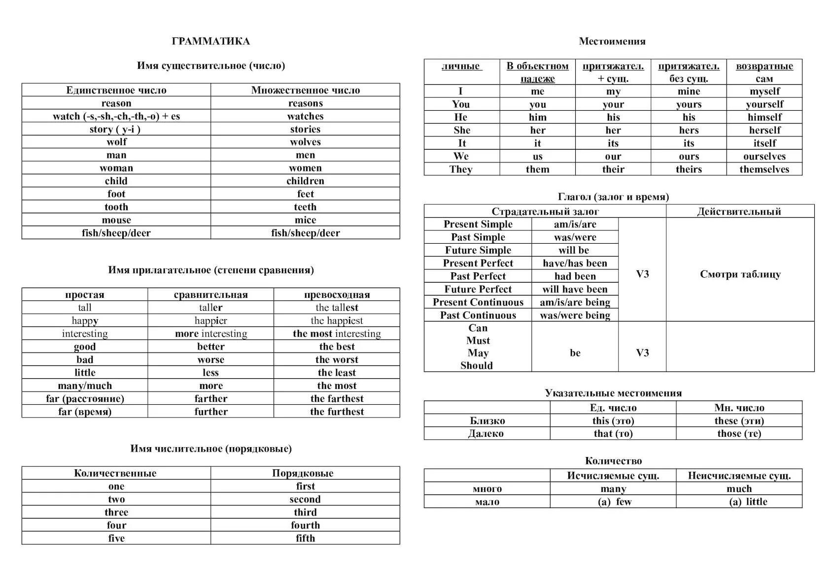 Грамматика латыни. Латинская грамматика. Грамматика латинского языка книга. Грамматика латыни. Грамматика латинского языка.