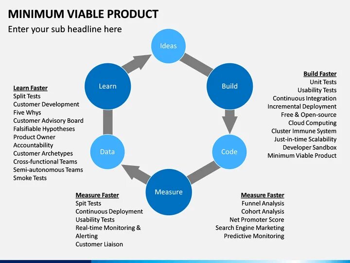 Minimum viable product. MVP minimum viable product. Minimal viable product. Minimal viable product пример. Min version