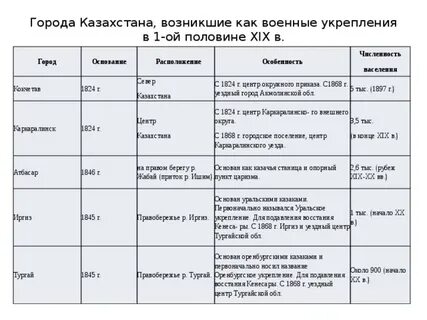 История казахстан таблица