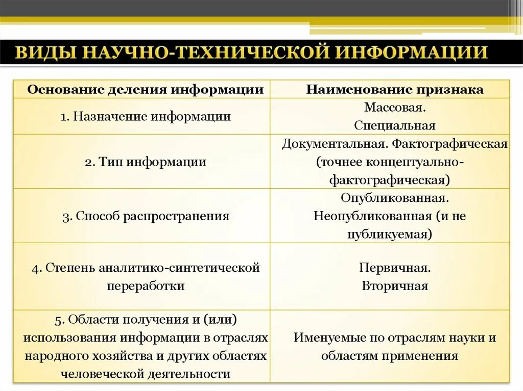 Типы технической информации. Разновидности научно-технической информации. назовите разновидности научно-технической информации.. виды научной информации. 6. назовите разновидности научно-технической информации.