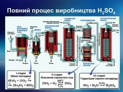Contact process