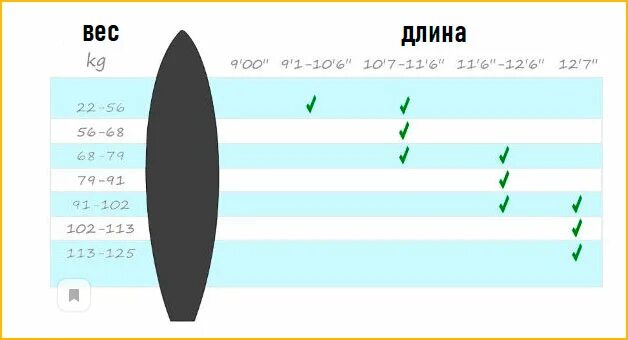 Размер сап борда. Размер sup доски в сантиметрах. sup board размер по росту. размеры sup досок. стандартный размер сап доски.