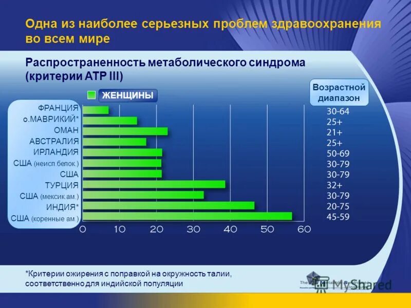 финансовое здоровье населения
