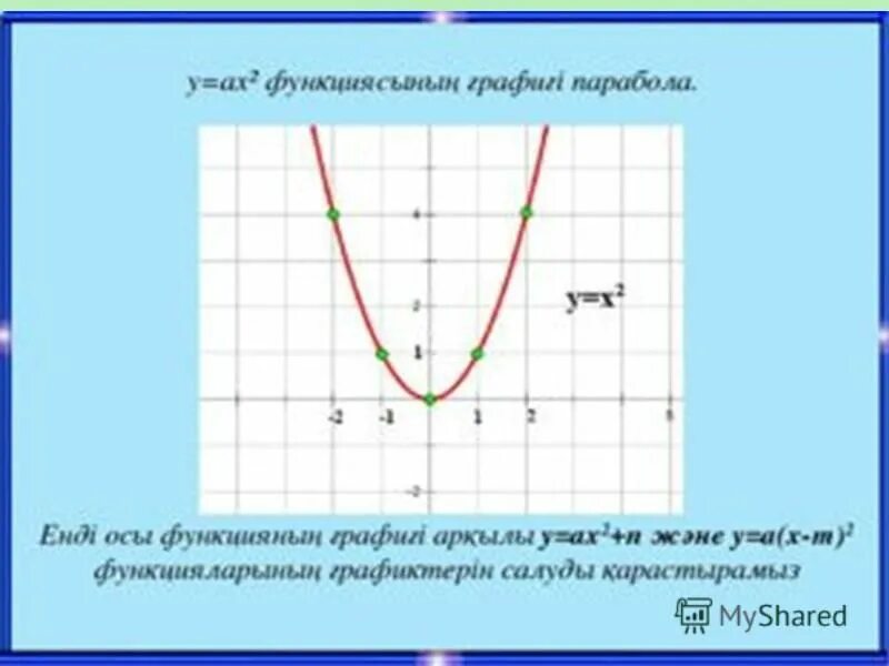 K x a 0 8. Квадраттық функция. Парабола. Парабола презентация. Функция 1/x 2.