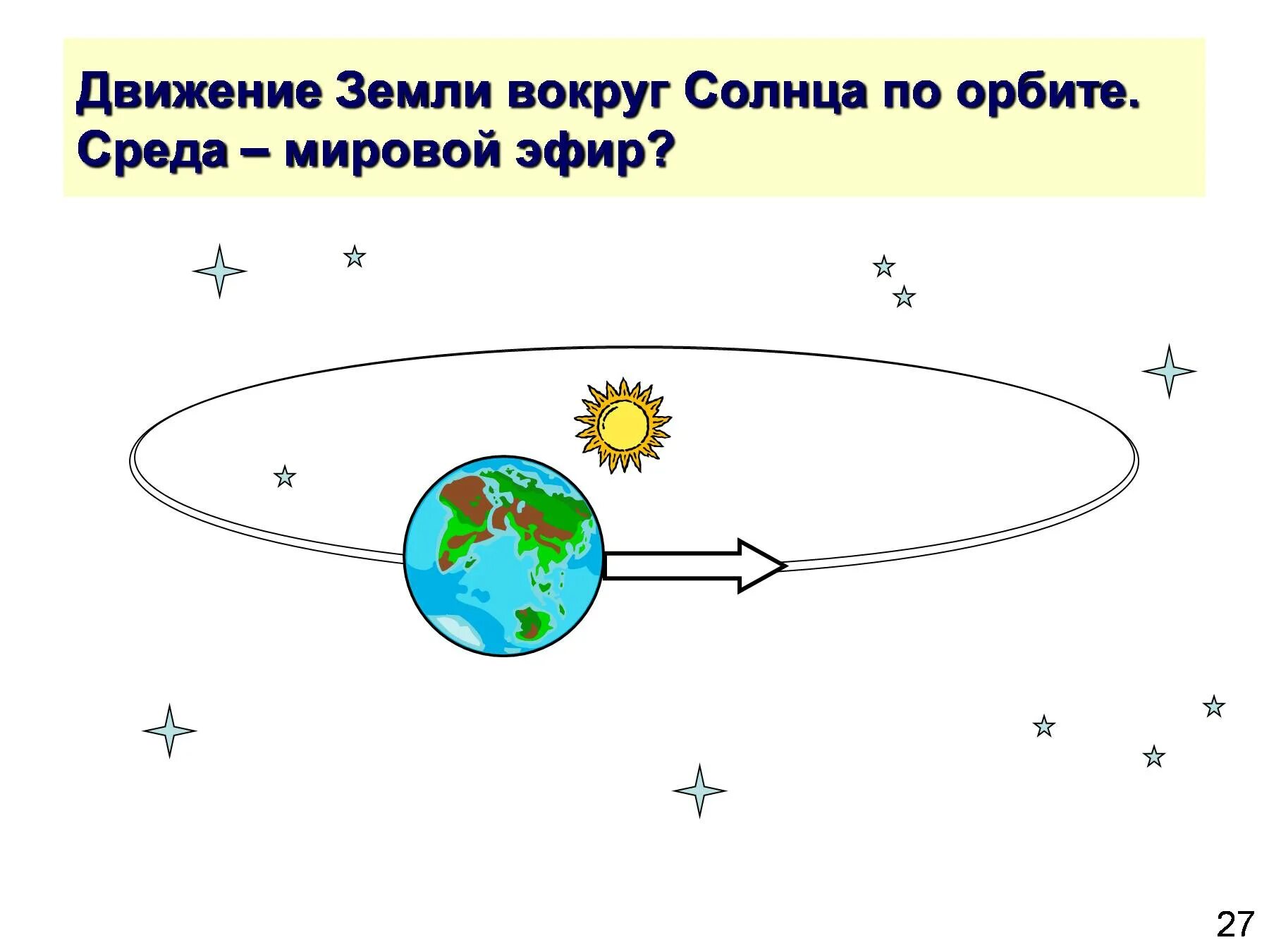 Движение земли вокруг солнца. Вращение земли вокруг солнца. Движение земли по орбите вокруг солнца. Схема движения земли вокруг солнца. Как земля перемещается