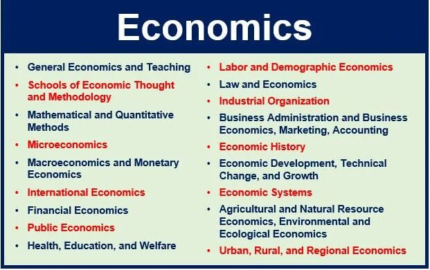 Economics means. Economics means. Economics is. Behavioral economics examples. Definition of economics.