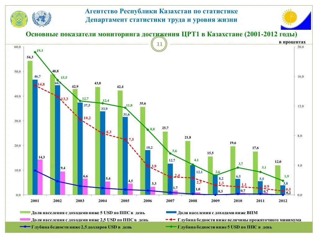 Агентства республики по статистике. Агентства республики по статистике