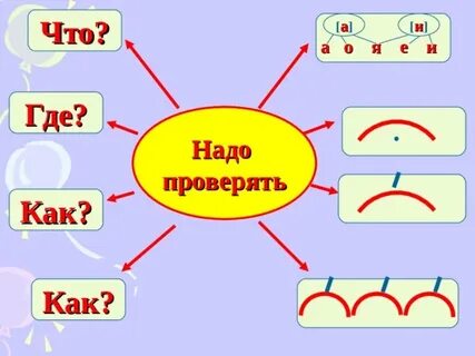 Безударные гласные в слове рисунок