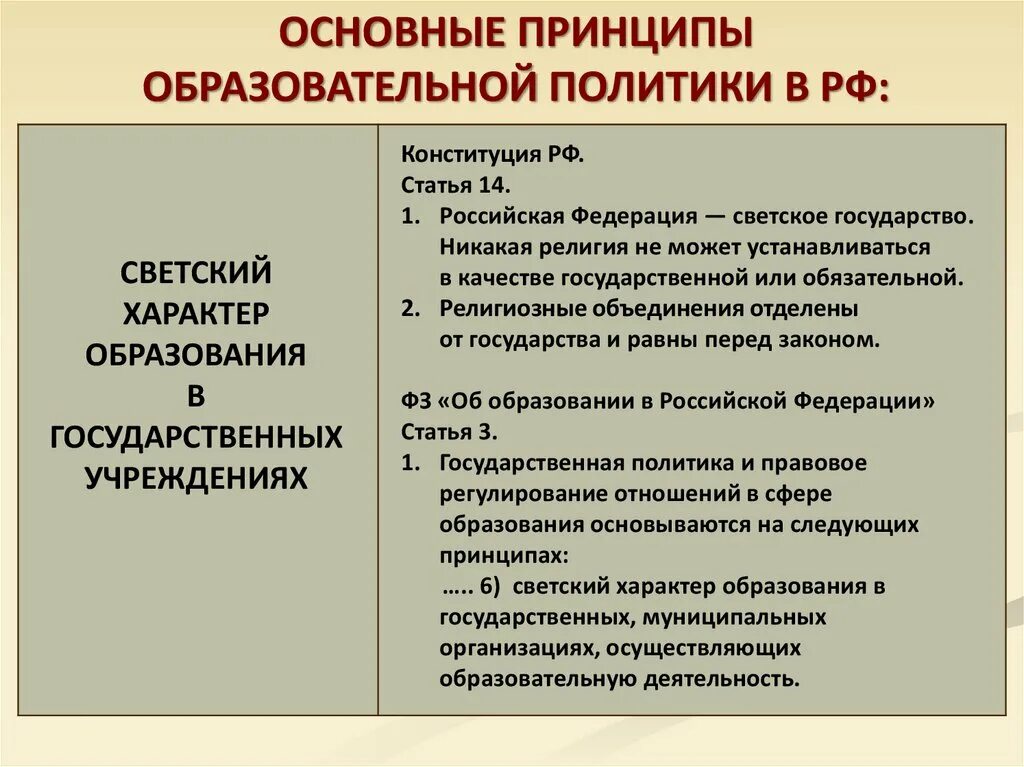 Приоритетные направления национальной политики. Приоритеты государственной политики в сфере образования. Основные приоритеты образования. Стратегические приоритеты. Приоритеты государственной политики в сфере образования.
