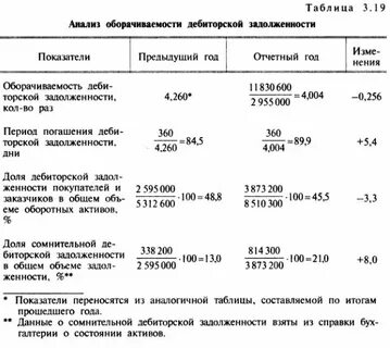 Кредиторская задолженность показатели баланса
