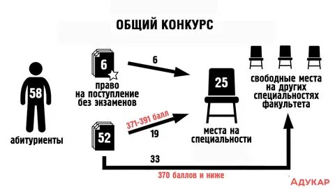 Основание приема что это. Категории приема в вуз. Основание приема что это. Категории приема в вуз. Основание приема что это.