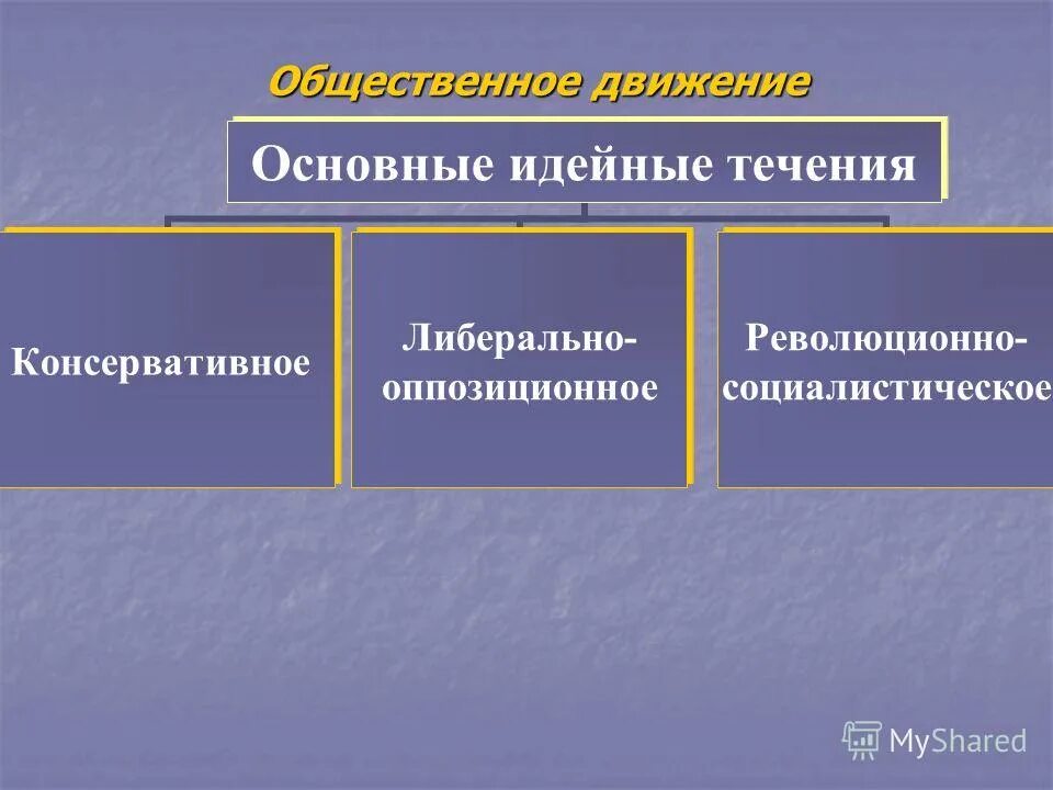 Схема направления общественного движения при николае 1. Направление общественного движения консервативное либеральное радикальное. Три направления общественного движения. Направление общественного движения консервативное либеральное радикальное. Направление общественного движения консервативное либеральное радикальное.
