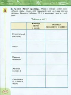Таблица по окружающему миру 3 класс
