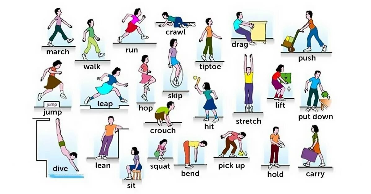 Английские глаголы действия и движения. Глаголы движения на английском. Глаголы движения 2 класс английский язык. Английский глаголыдвимжения. Как по английски будет бежать