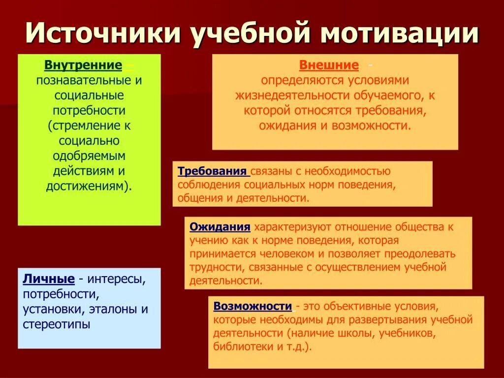 Побуждений человека внутренние побуждения. Источники учебной мотивации. Основные источники учебной мотивации. Назовите основные источники учебной мотивации. Внешние источники учебной мотивации.