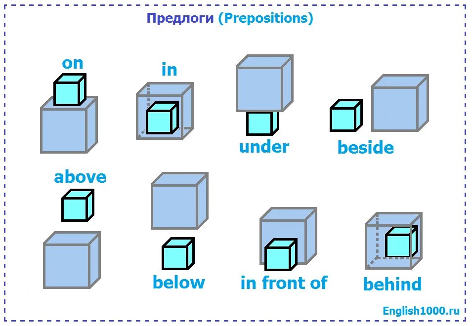 Предлоги местоположения в английском языке таблица. Предлоги расположения в английском. Английские предлоги места. Предлоги vtcnfв английском языке. Back preposition