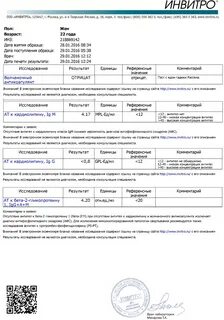 Анализ афс