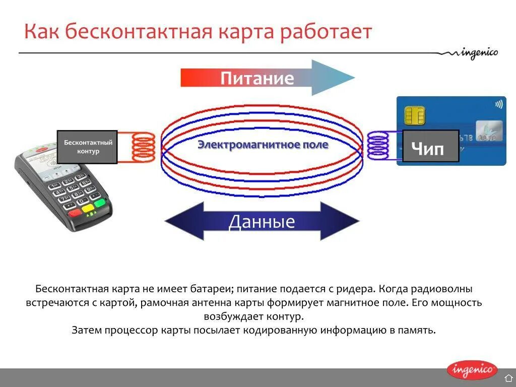 Почему карта не работает в магазине