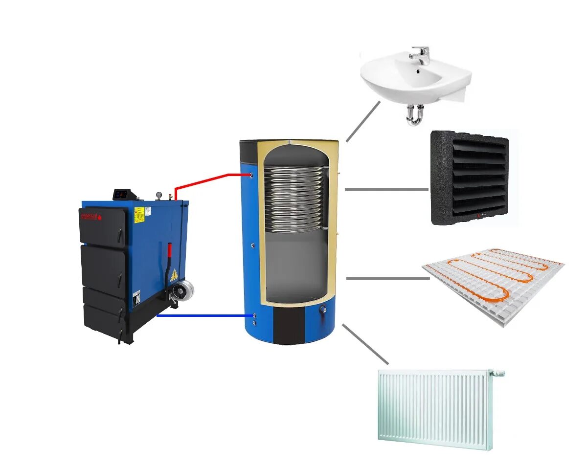 Котел зота с теплоаккумулятором. Бак косвенного нагрева 200л устройство. Тепловой аккумулятор 1000 литров. Солнечный теплоаккумулятор. Теплоаккумулятор гольфстрим.