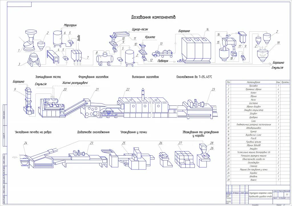 Технологическая схема основного производства. Машиноаппаратурная схема производства котлет. Поточно-механизированная линия и8-ШПЛ.500 для производства пряников. Машинно аппаратурная схема производства котлет. Аппаратурно-технологическая схема производства сахарного печенья.